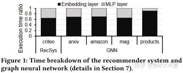 CLAY: CXL-based Scalable NDP Architecture Accelerating Embedding Layers ...