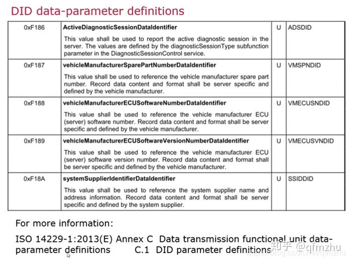 图解UDS】UDS汽车诊断标准协议（ISO 14229）带你入门到精通- 知乎
