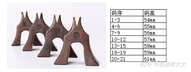 有人知道古筝的历史古筝的用处古筝的弹法吗