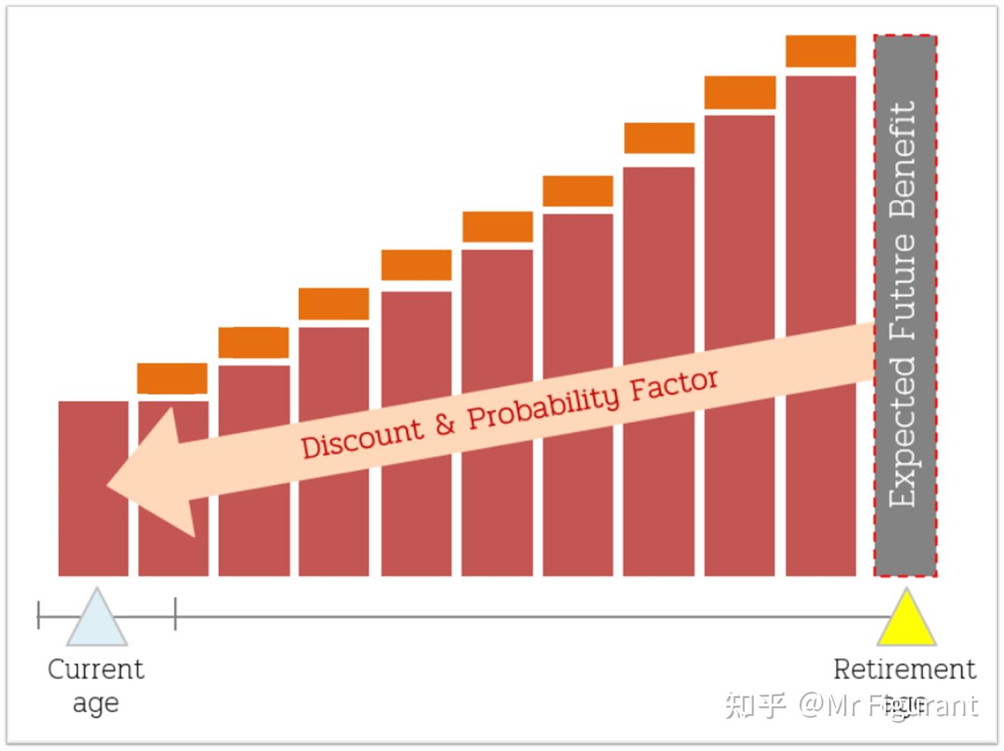 CFA2级：拓展：如何理解预计单位积分法(PUC)？ - 知乎