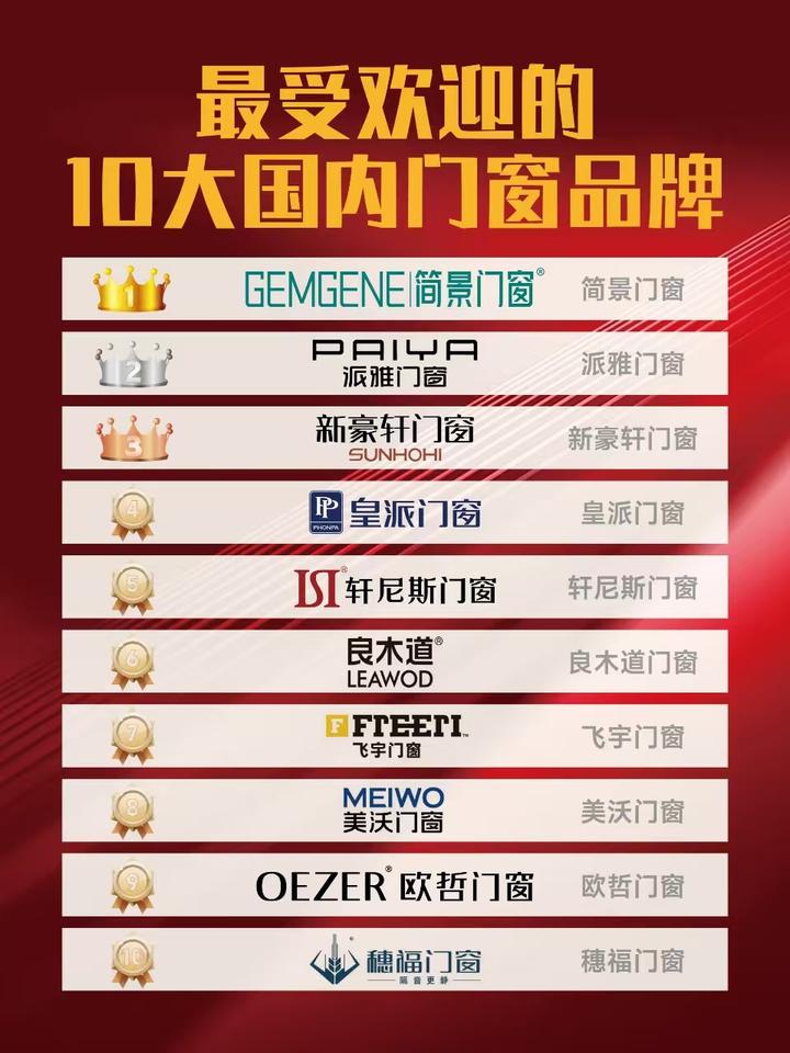 揭晓！2024年最受大众欢迎的门窗十大品牌排名榜 - 知乎