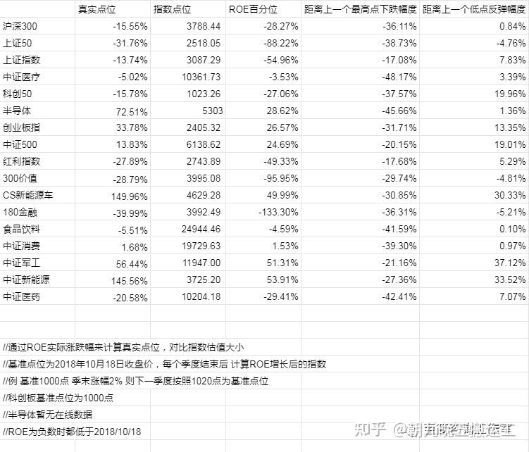 2022/11/13 质优价廉指数估值表 - 知乎