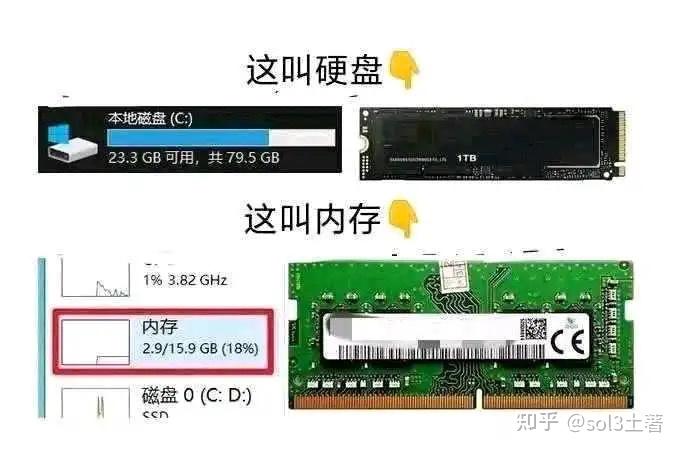 内存和移动硬盘到底有什么区别