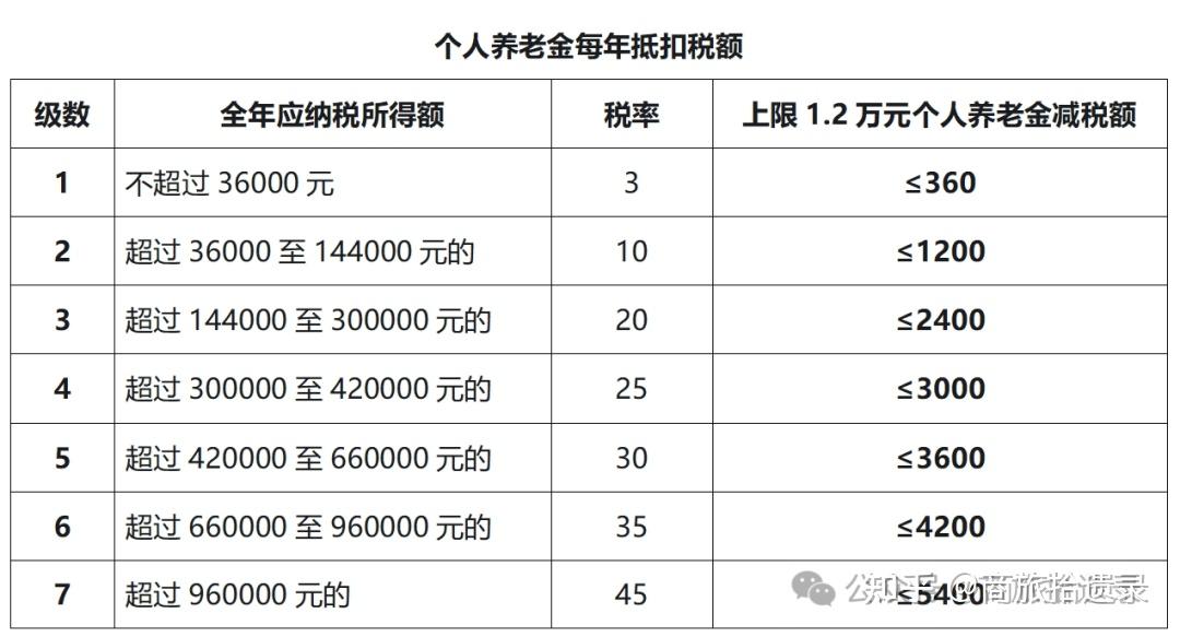 速看!2024~2025年个人所得税最新最全税率表,你还没看过? - 知乎