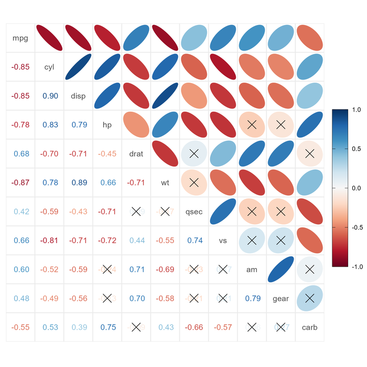 Ggcorrplot2 r 