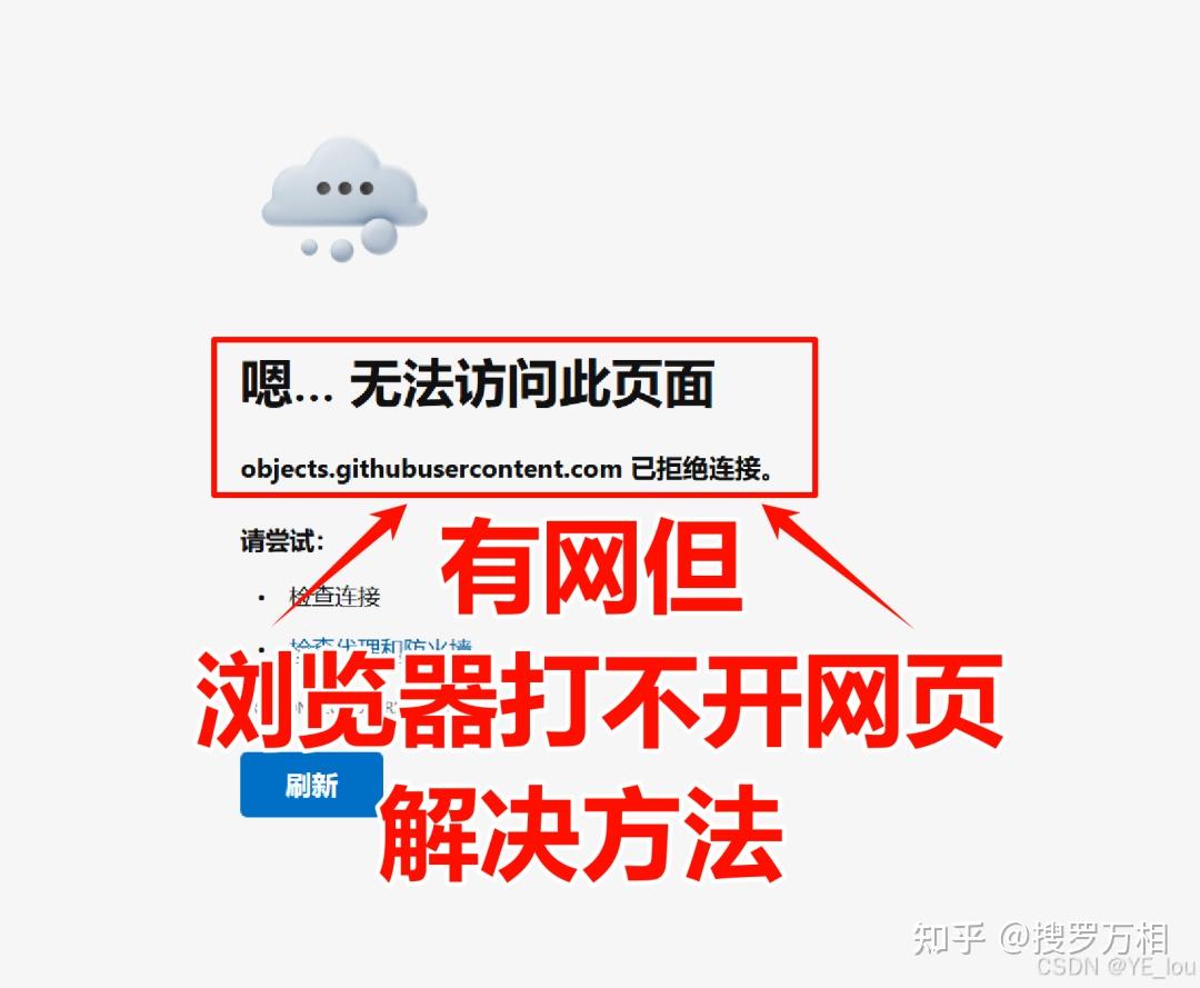 电脑网页打不开?太网显示未识别?电脑没有有效IP配置,连不上网怎么办? 最全的问题解决方案 - 知乎