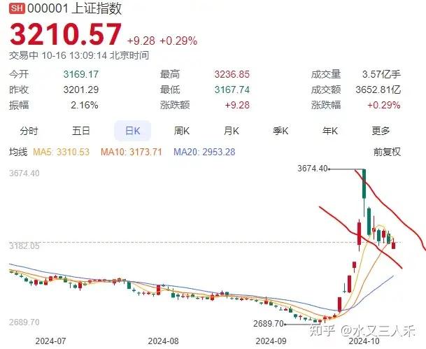 股票创业板指哪些行业板块(股票创业板指哪些行业板块呢)