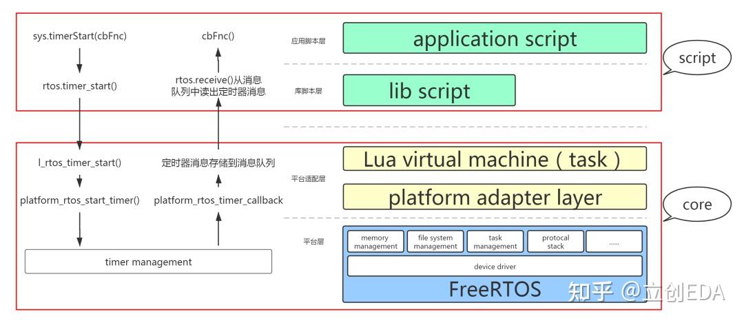 Lua Virtual Machine 自制简易4G手机,电路代码全开源,保姆级教学 - 知乎