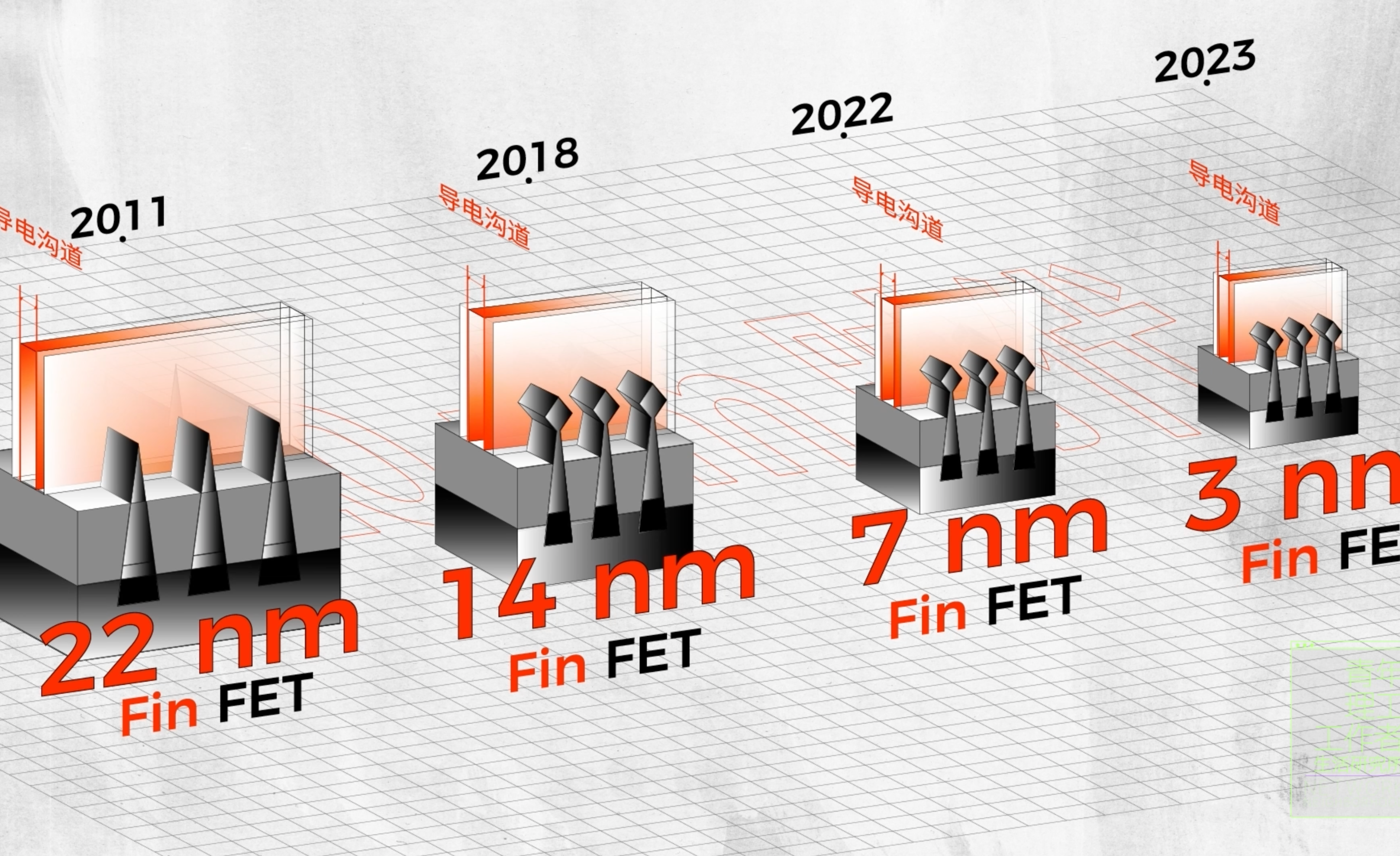 为什么说 3nm 是现在芯片制程的天花板？ - 知乎