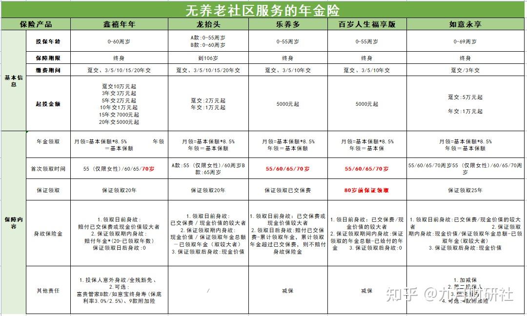 年金险作用图片