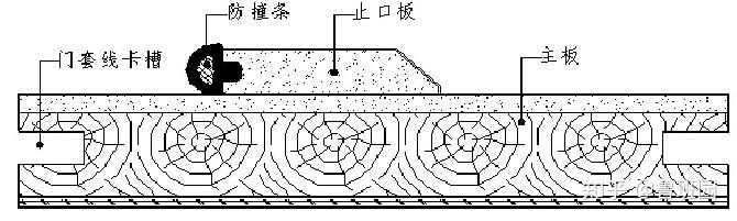 一文多维度剖析,当下木门的八大分类与组成结构! - 知乎