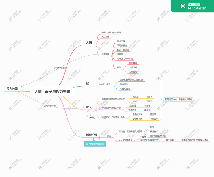 人情、面子与权力关联 - 知乎