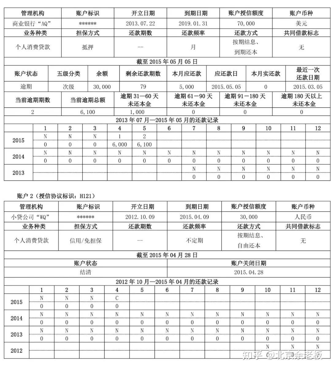 如何全面解读人行征信报告?