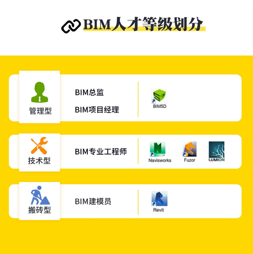 BIM初学者应该下哪个软件好? - 知乎