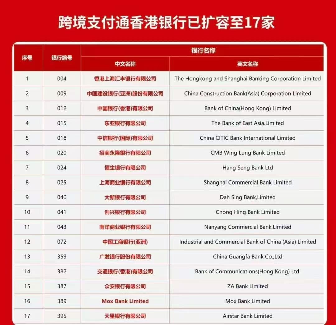 2025年11月中银香港线上开户亲测||无需到分行||最快半小时下户||含中国银行内地与中银香港0手续费互转教程- 知乎