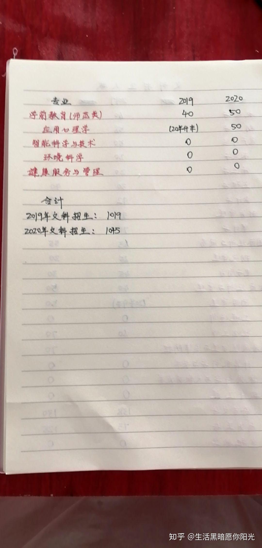 河南财政金融学院专科毕业证书图片（河南金融学院(原河南教育学院)龙子湖校区和校区财务主任黄国波）