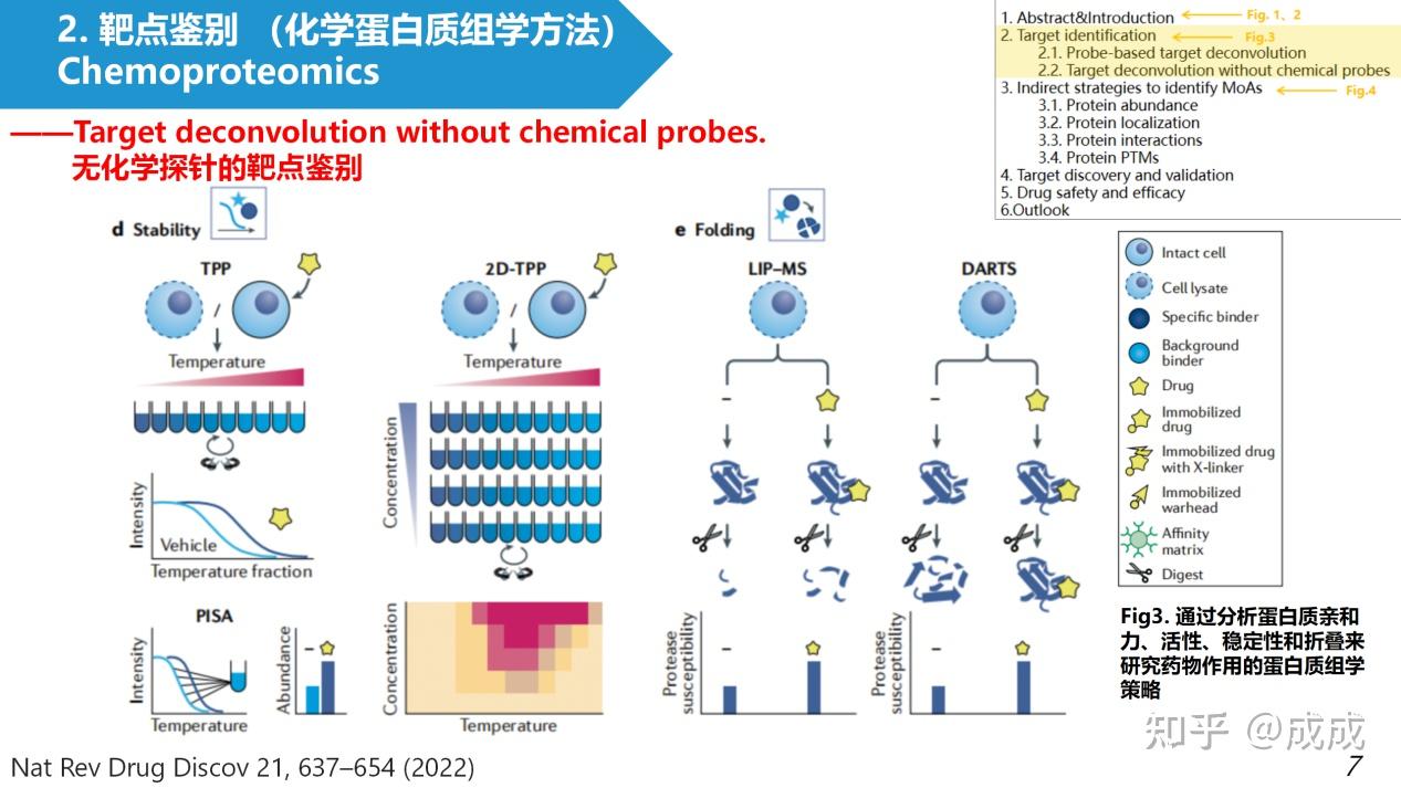 文献解读| 基于质谱的蛋白质组学在药物发现中的新兴作用The emerging role of mass spectrometry-based ...