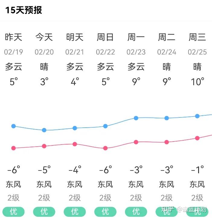 HarmonyOS NEXT实战：高仿墨迹天气开发手记(附源码)