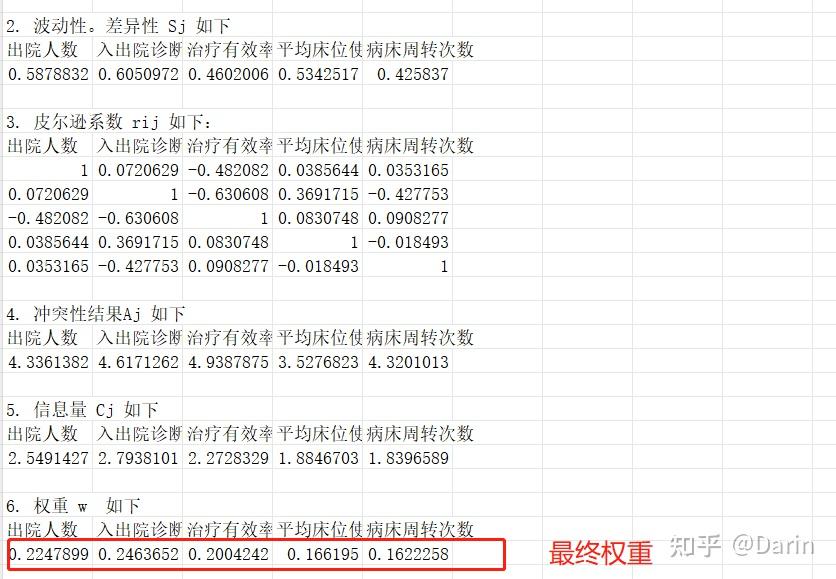 Critic权重计算方法和工具推荐 - 知乎