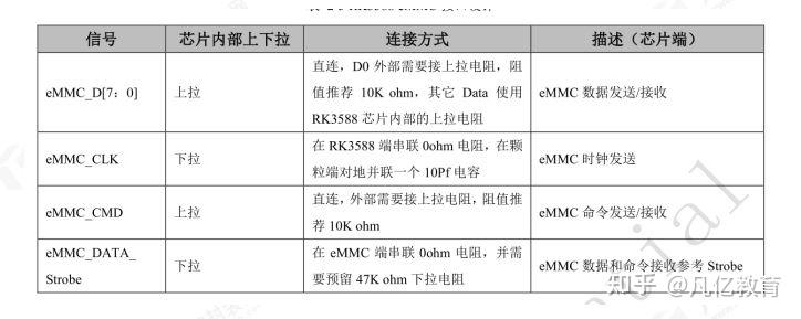 EMMC模块电路的PCB设计建议 - 知乎