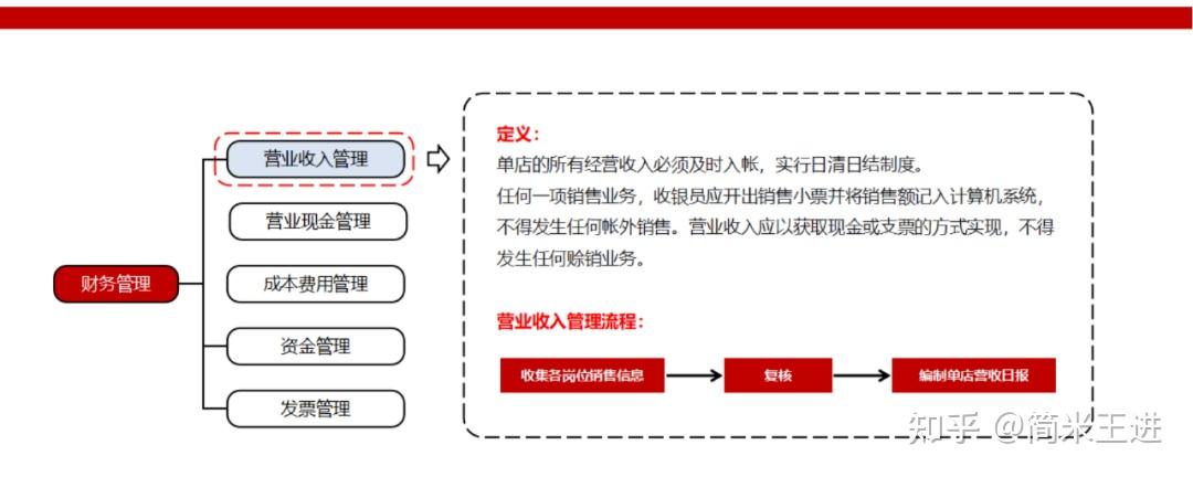 连锁餐饮运营与协同的精细化管理:附《西贝营运管理手册》 - 知乎