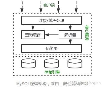 别再说不懂索引了- 知乎