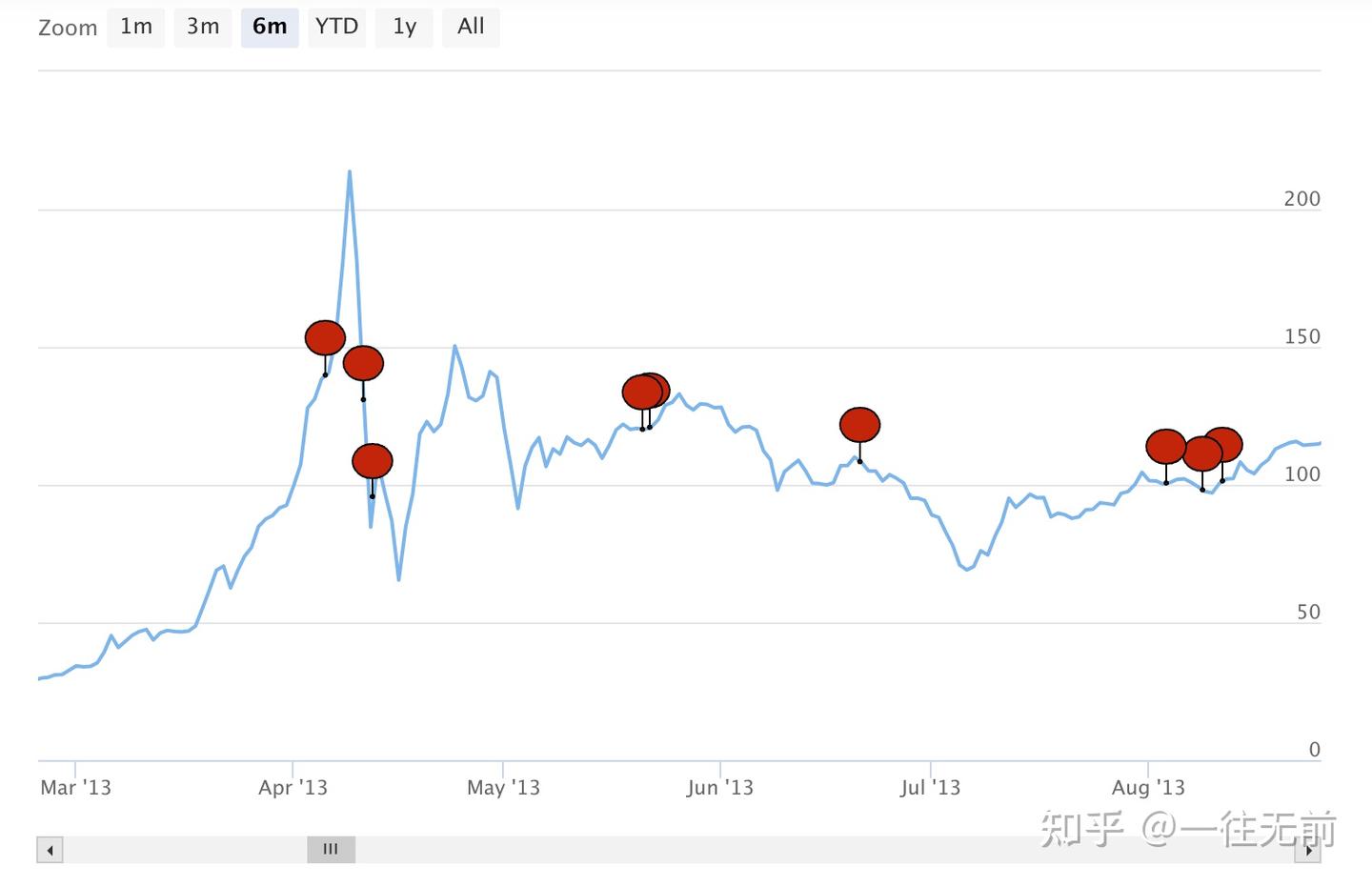 比特币减半历史：回顾过去- 知乎