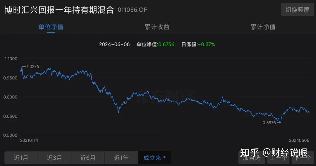 万亿基金巨头“踩大雷”:高位接盘,坑惨投资者 - 知乎