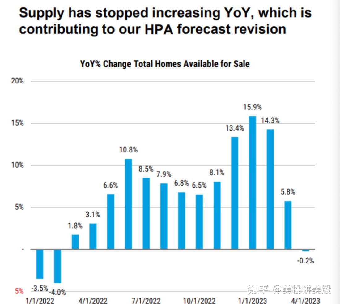大摩预测未来房价走势；特斯拉印度工厂最新消息- 知乎