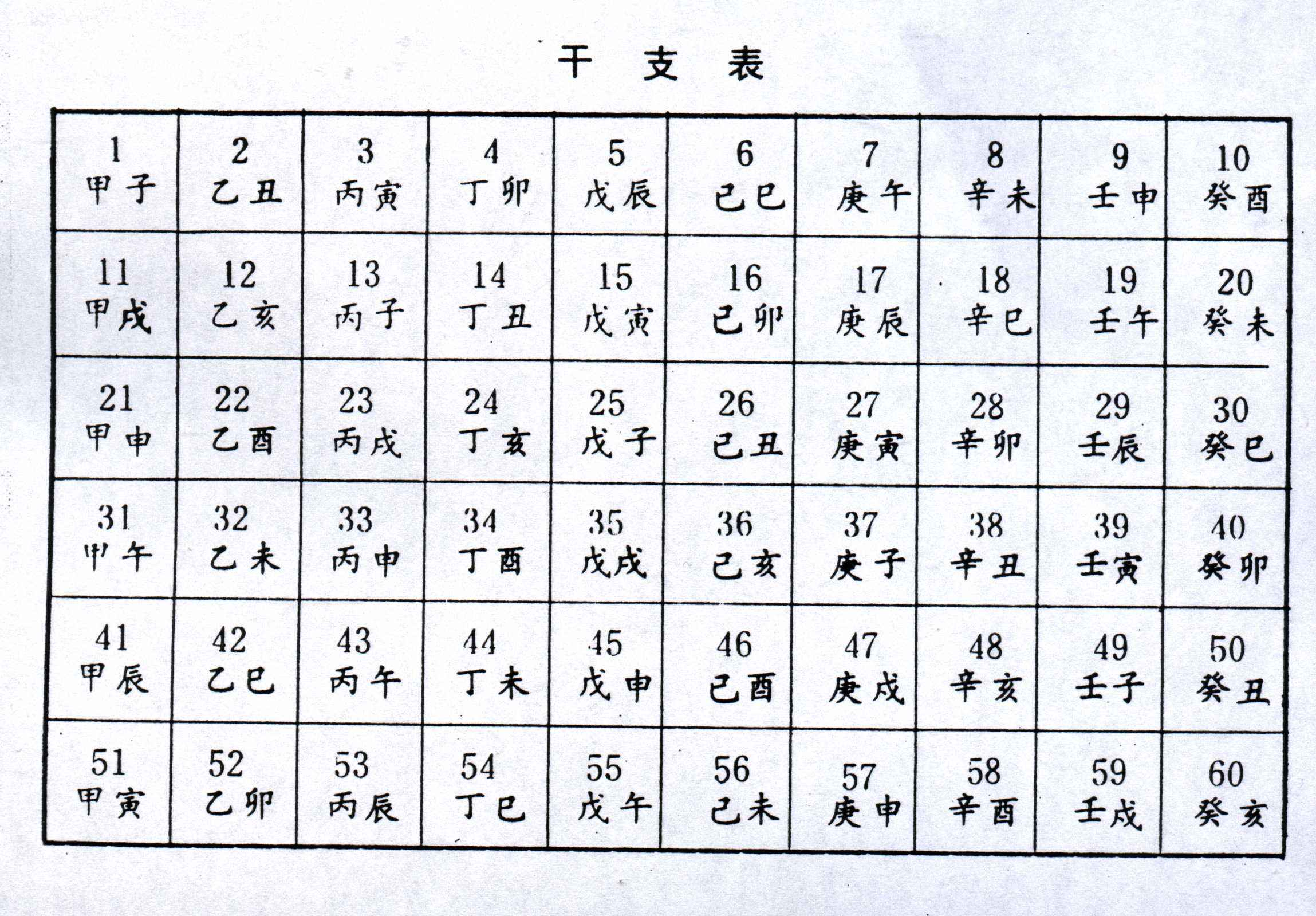 公历出现之前,世界各地都在使用什么历法? - 知乎