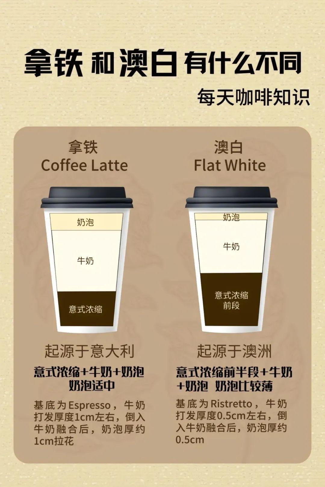 2张图片!看拿铁和澳白有什么不同? - 知乎