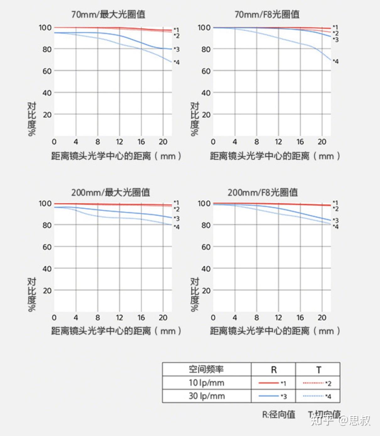 TAMRON收購鏡頭