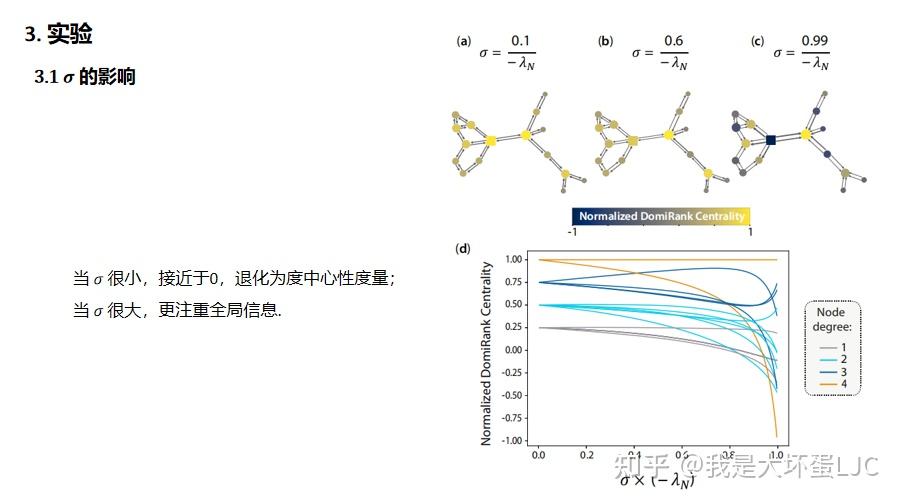 DomiRank Centrality reveals structural fragility of complex networks ...