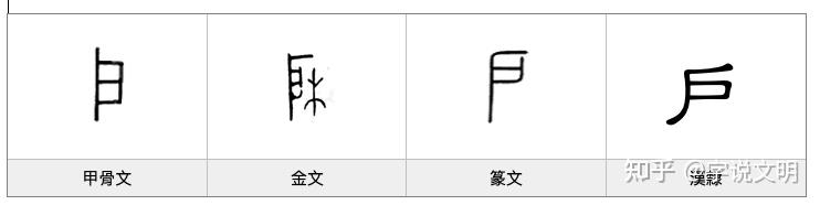 户——汉字的字元·食衣住行 - 知乎