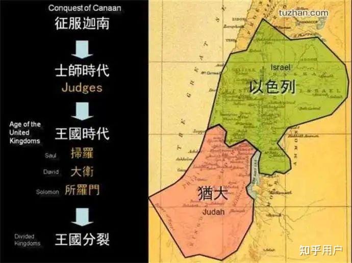 历史上以色列人是如何定居迦南的? - 知乎