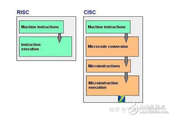 Cisnc R2r 简述risc和cisc的区别(转发) - 知乎