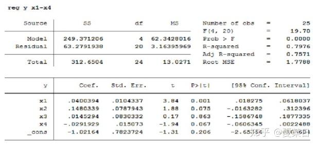 Research Guides Stata Resources Home Vanderbilt University