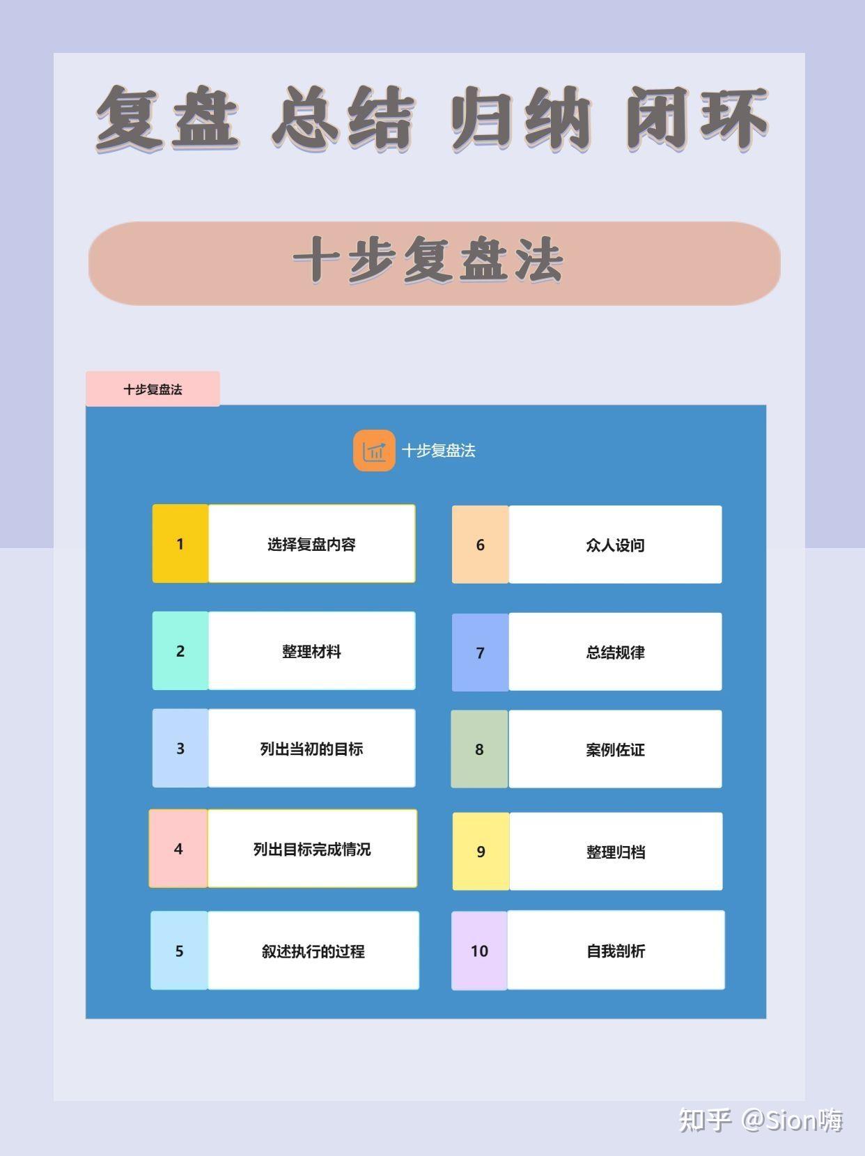 🔥干货|高效复盘模型流程图分享💯 - 知乎