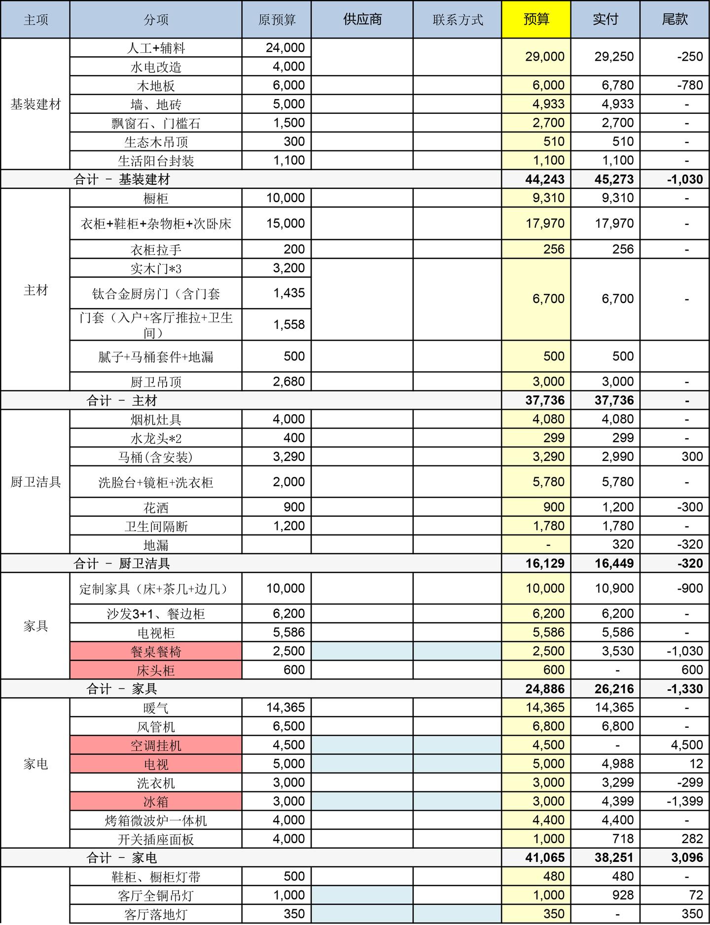 装修预算怎么做?我连清单都帮你做好了 - 知乎