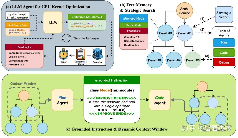 AI 开始给自己写 GPU Kernel 了：田渊栋 Recursive 刷榜背后，LLM 正在重写 AI Infra（2026年最新技术分析 ...