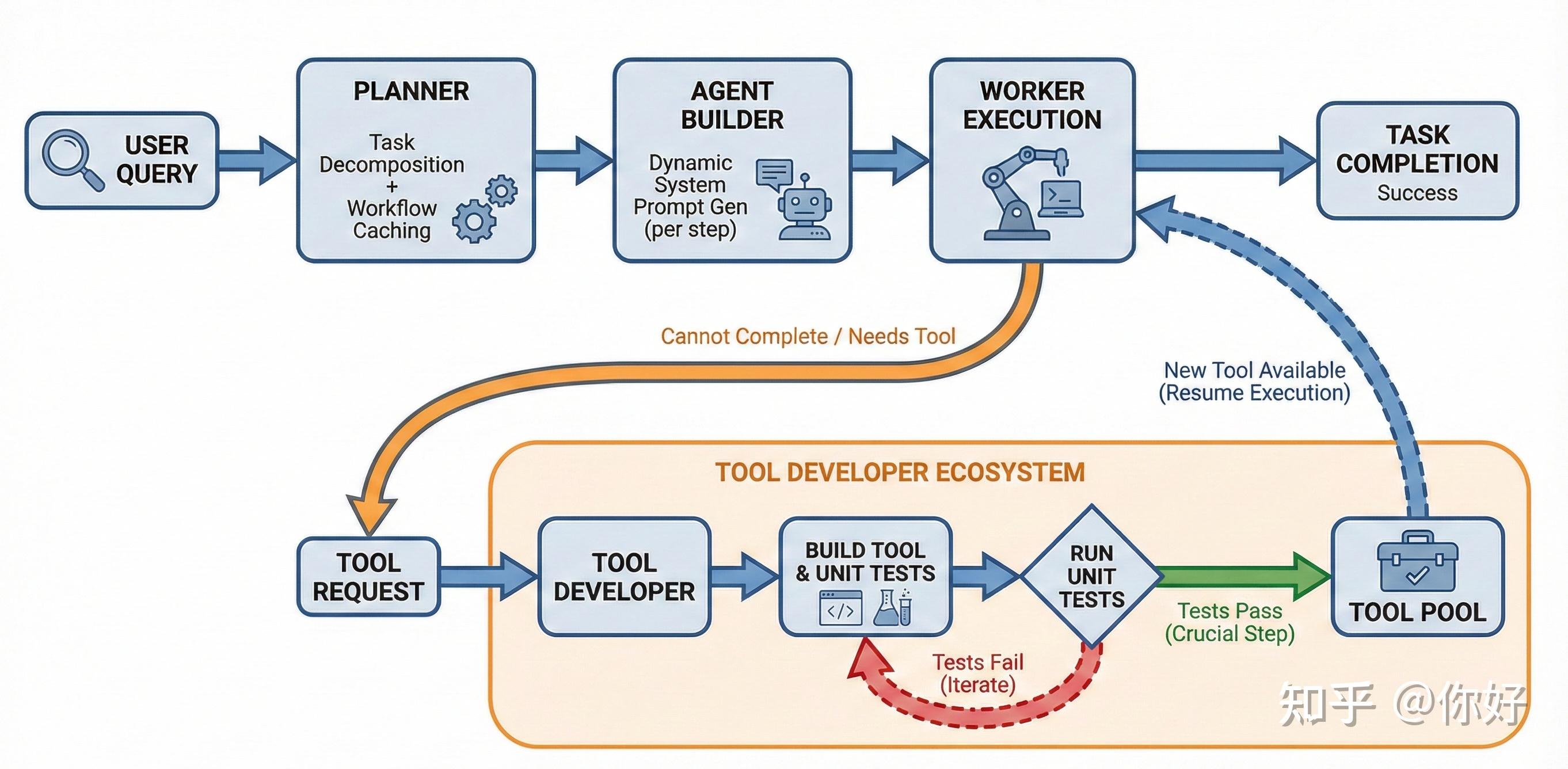 初版系统,大杂烩