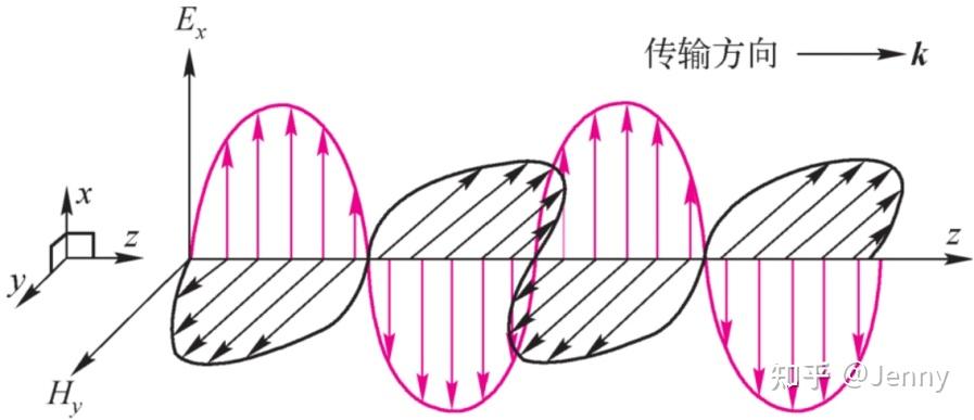 光波基础介绍 - 知乎