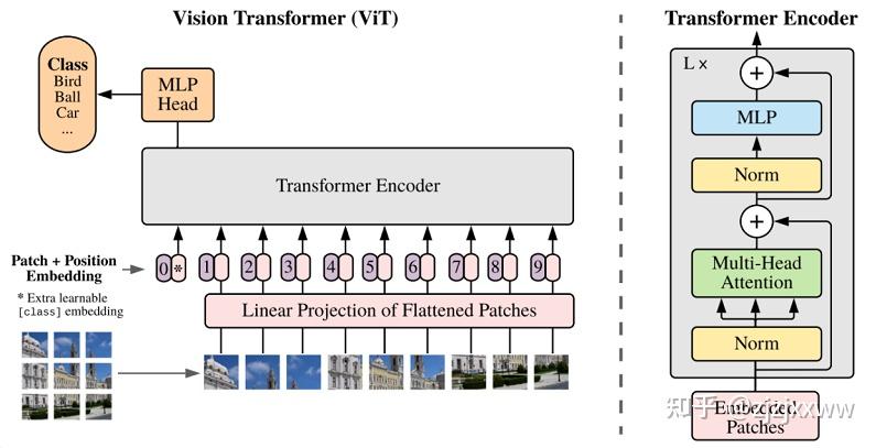 swin transformer详解 - 知乎