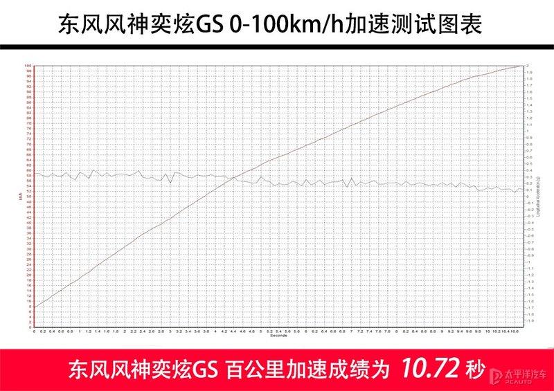 东风风神新出的奕炫GS怎么样啊?-东风风神奕炫gs这款车怎么样值得买吗