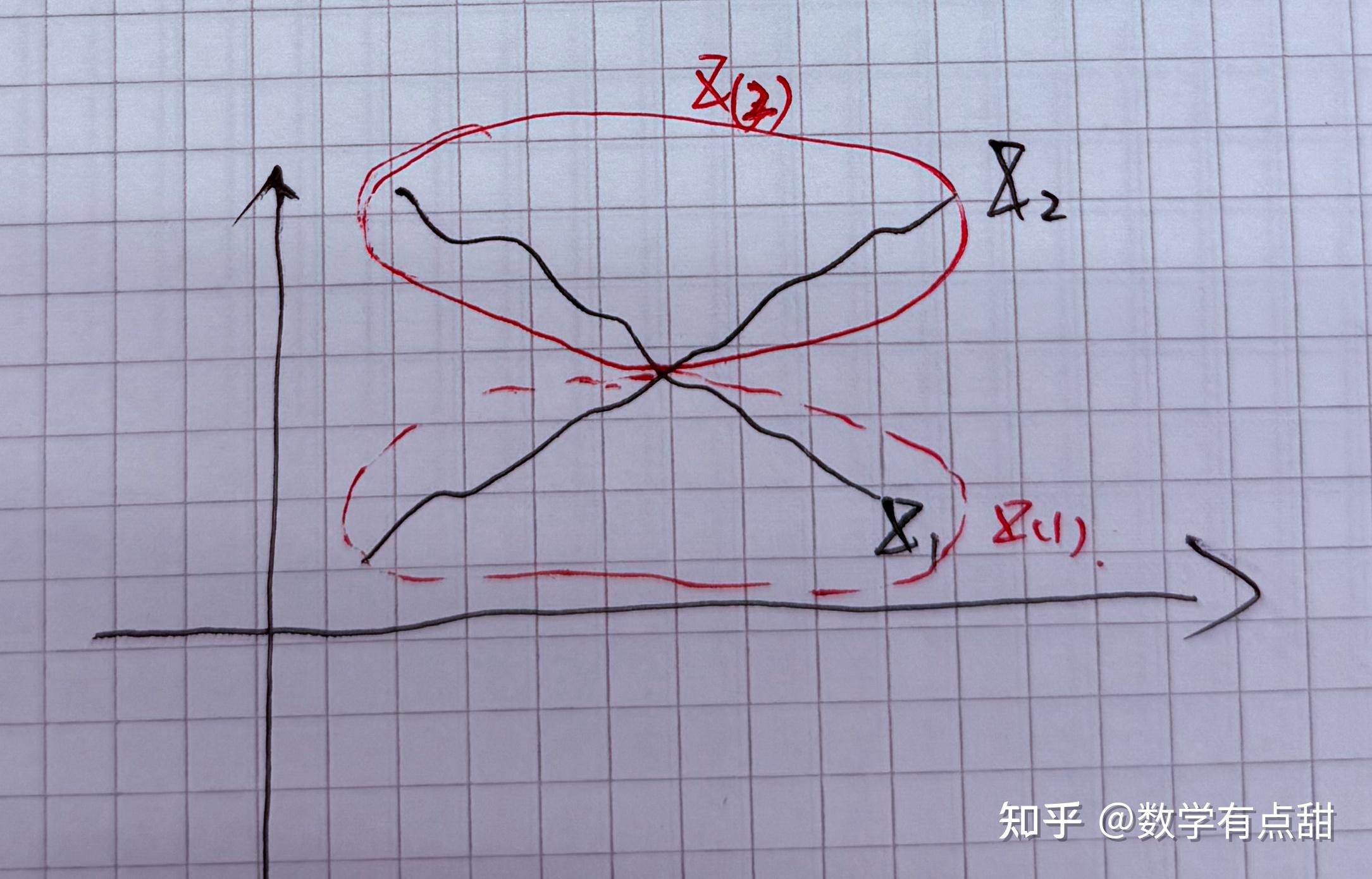 [随机过程]泊松过程Poisson Process(4):固定事件发生次数的事件时刻的分布和次序统计量（Order Statistic）之间的 ...