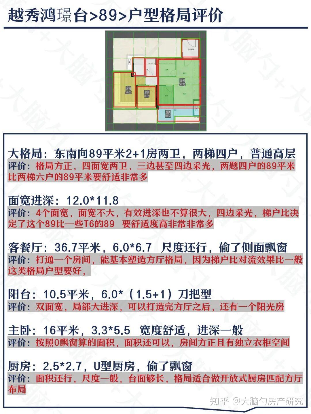 越秀鸿璟台【一】89户型深度研究 - 知乎