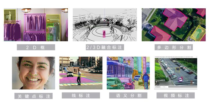 数据标注有哪些好用的工具 - 知乎