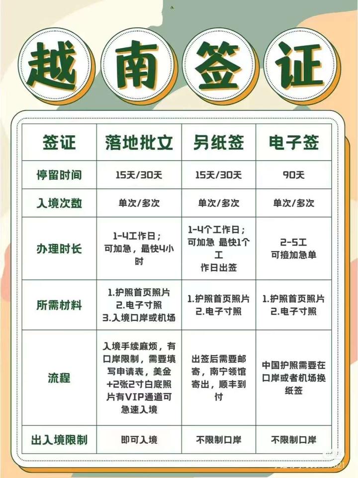 越南3种签证对比,让你一目了然!