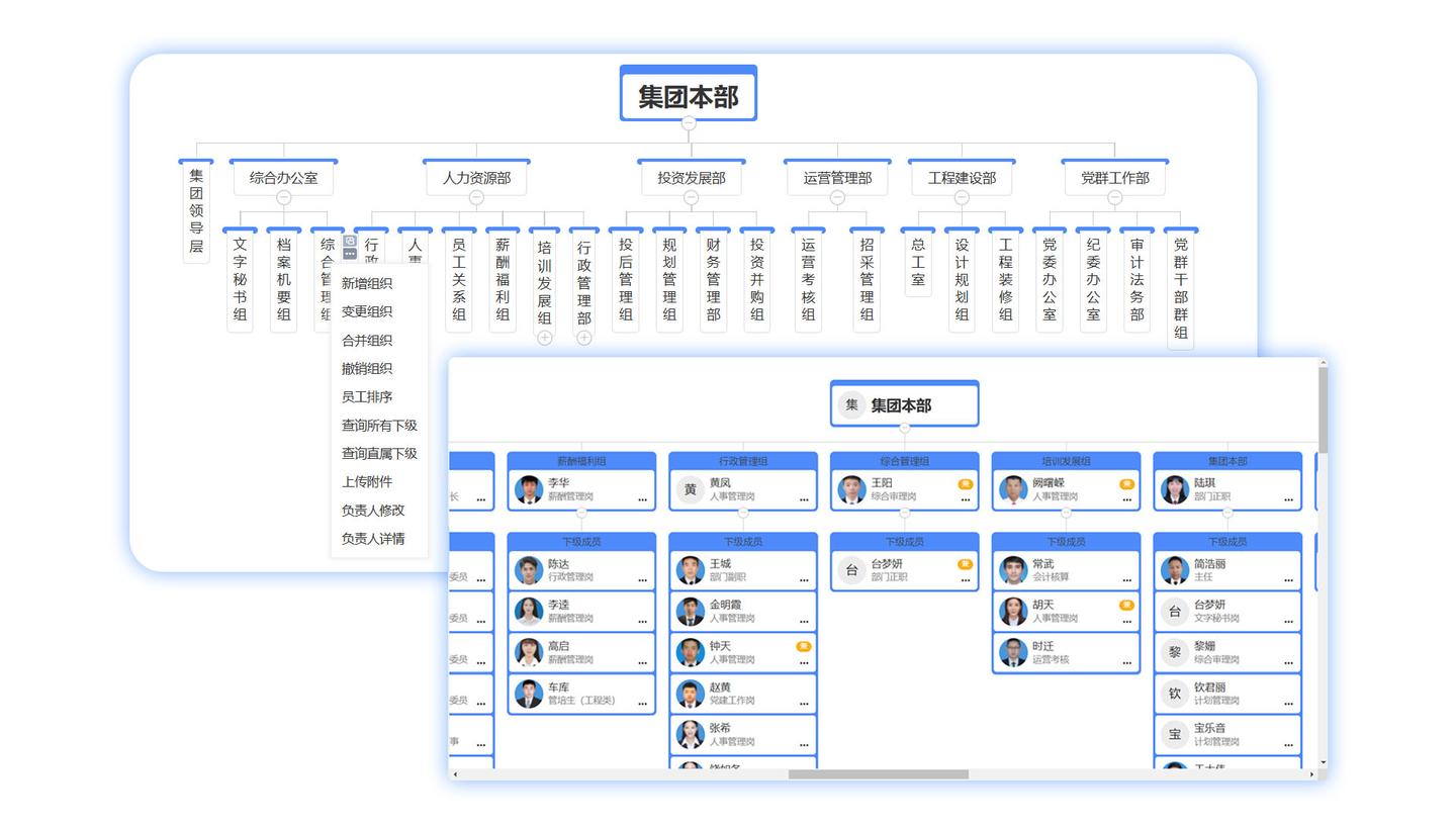 HR系统管理之组织架构管理:组织架构怎么设计?组织架构图怎么画? - 知乎