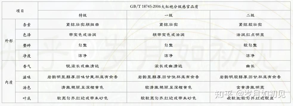 班章、易武、昔归、冰岛的市场价位分别是多少?普洱的古树生茶是目前最贵吗?和大红袍怎么比呢?谢谢!?-冰岛易武老班章